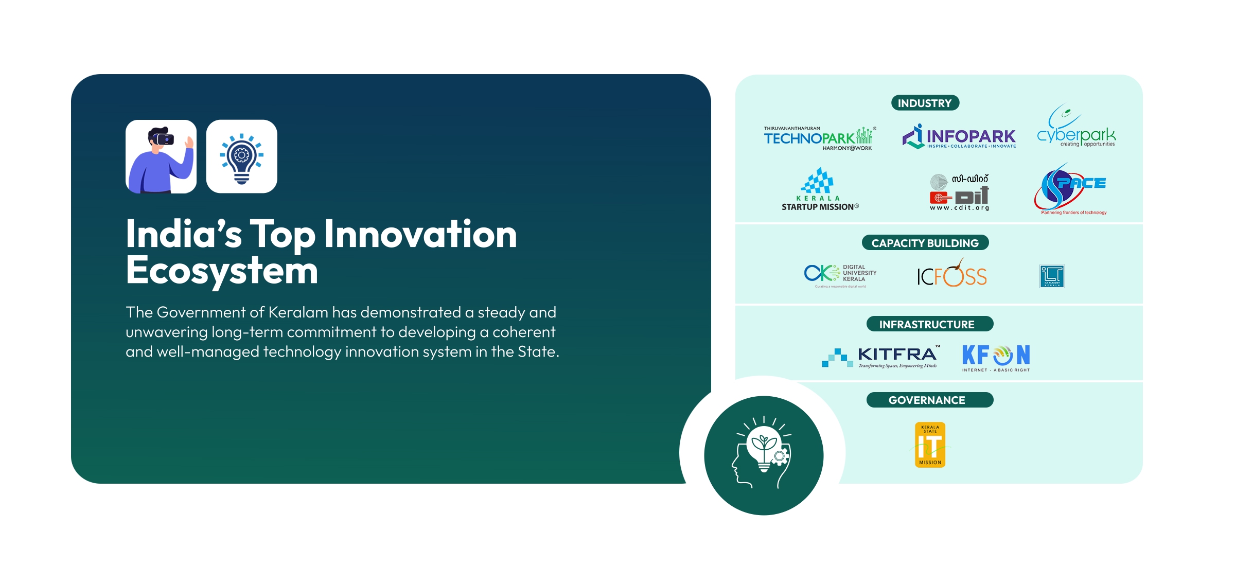 The Government of Keralam has demonstrated a steady and unwavering long-term commitment to developing a coherent and well-managed technology innovation system in the state