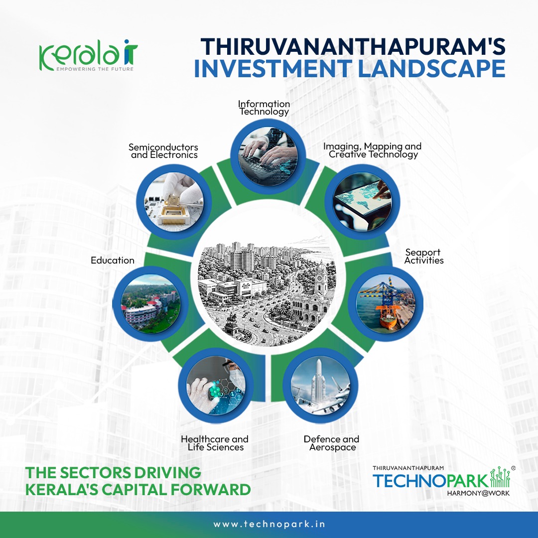 Thiruvananthapuram’s Investment Landscape: The Sectors Driving Kerala’s Capital Forward